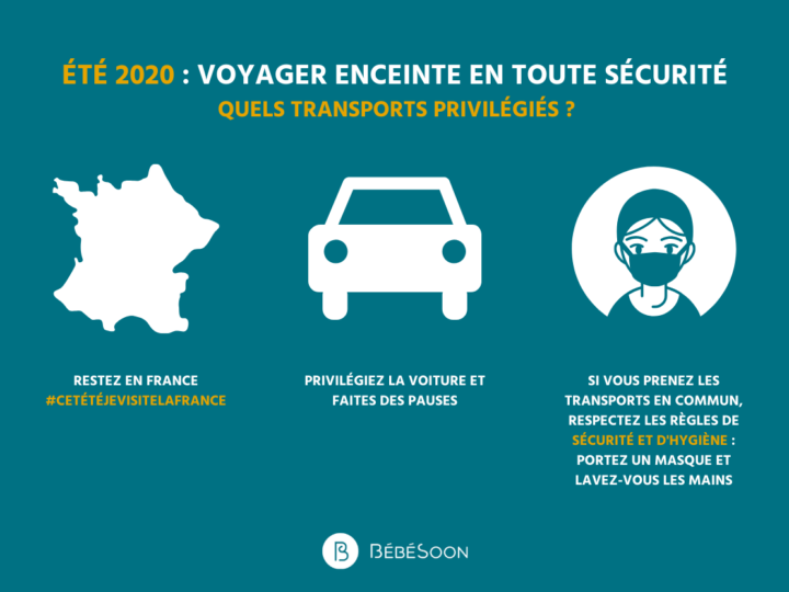 Voyager enceinte cet été 2020: quels transports privilégiés ?